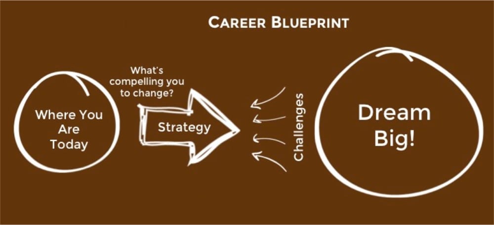 blueprint title jobs